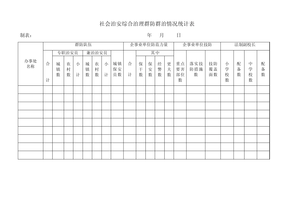 社会治安综合治理基层基础情况统计表_第3页