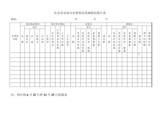 社会治安综合治理基层基础情况统计表