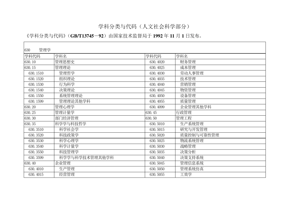 社会科学学科分类及代码_第1页