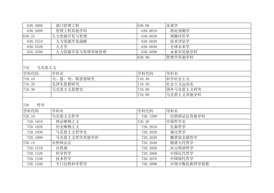 社会科学学科分类及代码_第2页