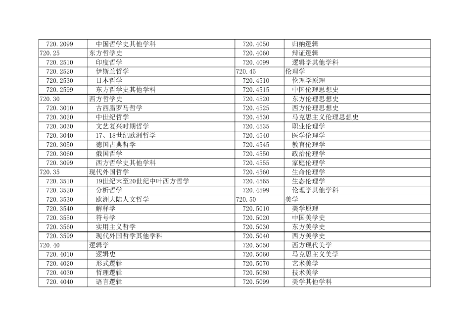 社会科学学科分类及代码_第3页