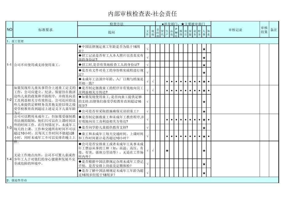 社会责任内部审核检查表_第1页