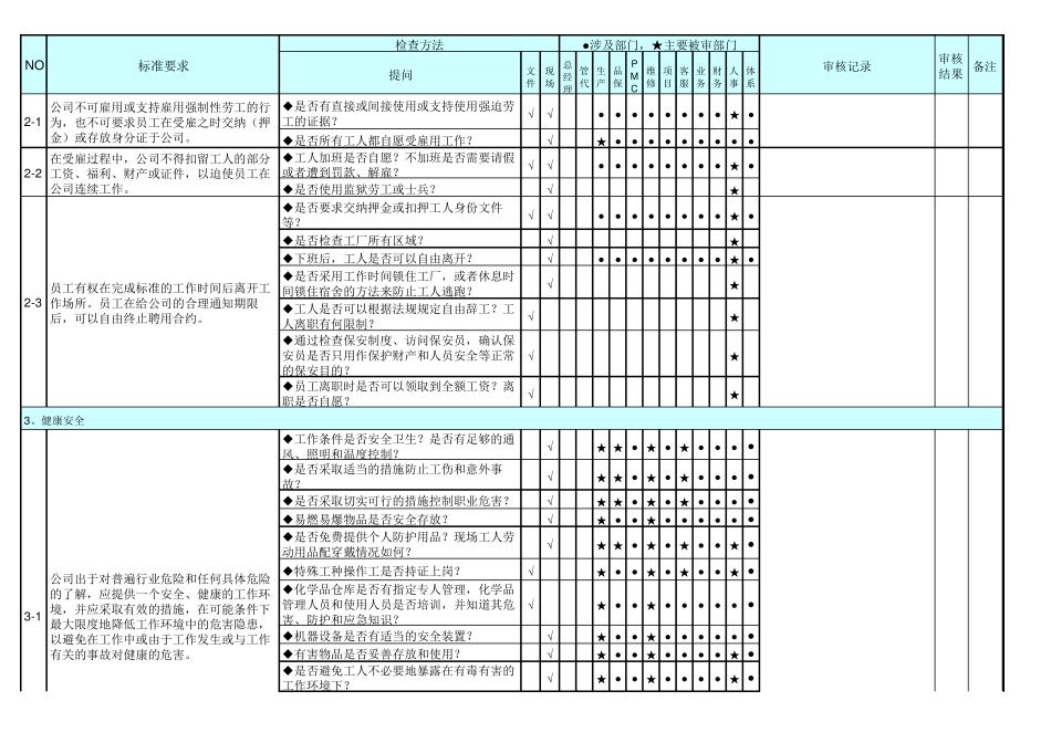 社会责任内部审核检查表_第2页