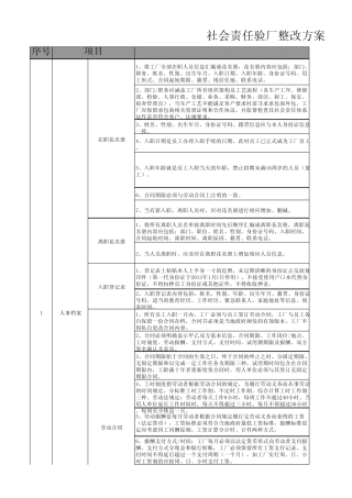 社会责任验厂整改方案
