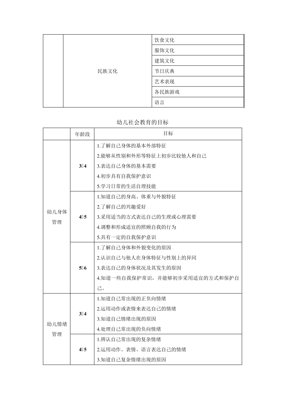 社会领域核心经验《幼儿园社会领域教育精要——关键经验与活动指导》_第3页