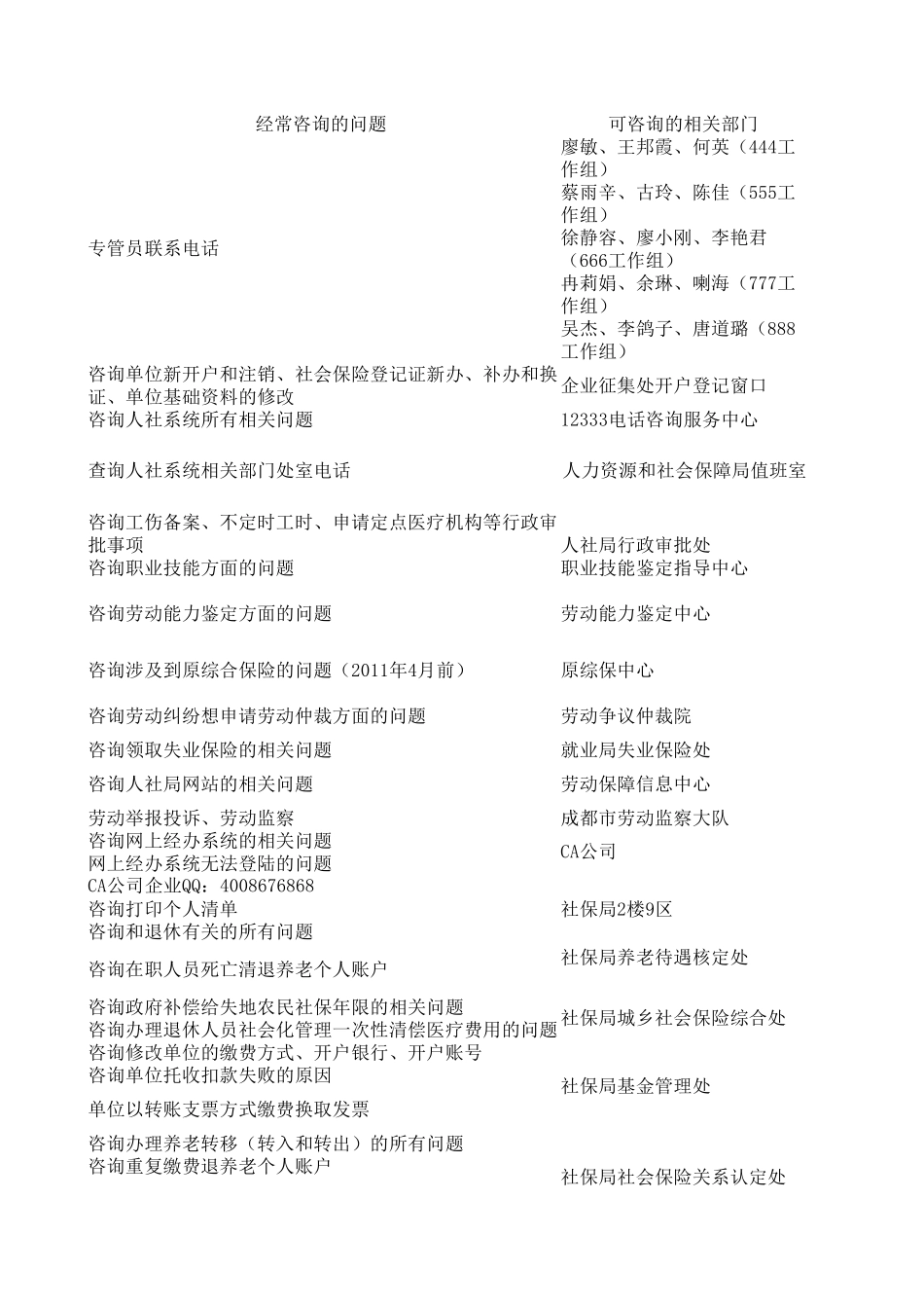 社保局各部门常见咨询电话一览表成都_第1页