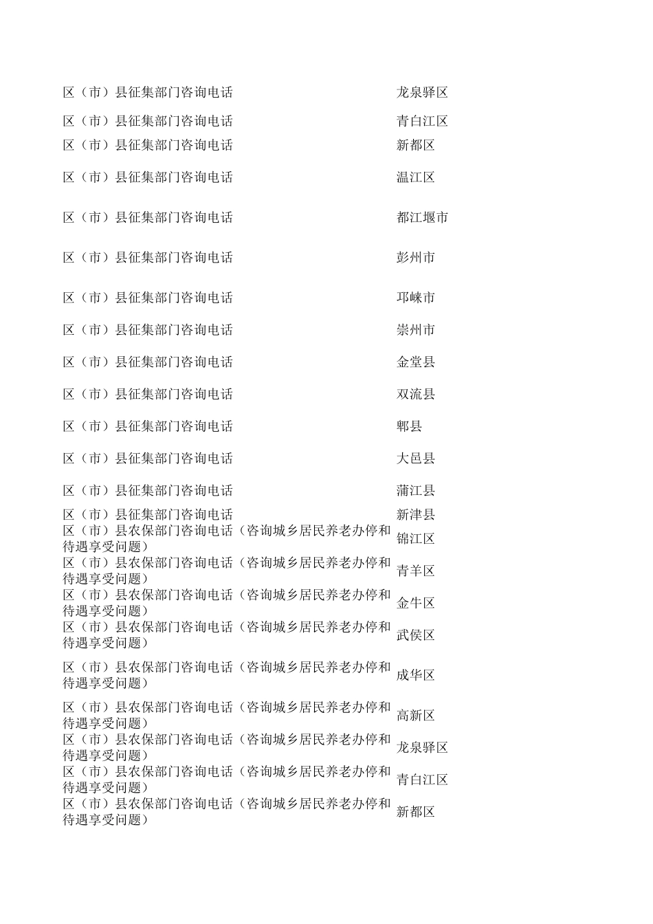 社保局各部门常见咨询电话一览表成都_第3页