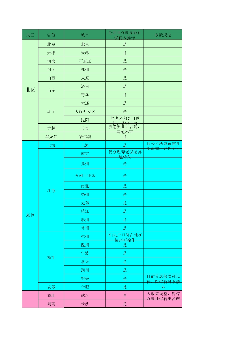社保异地转移_第1页
