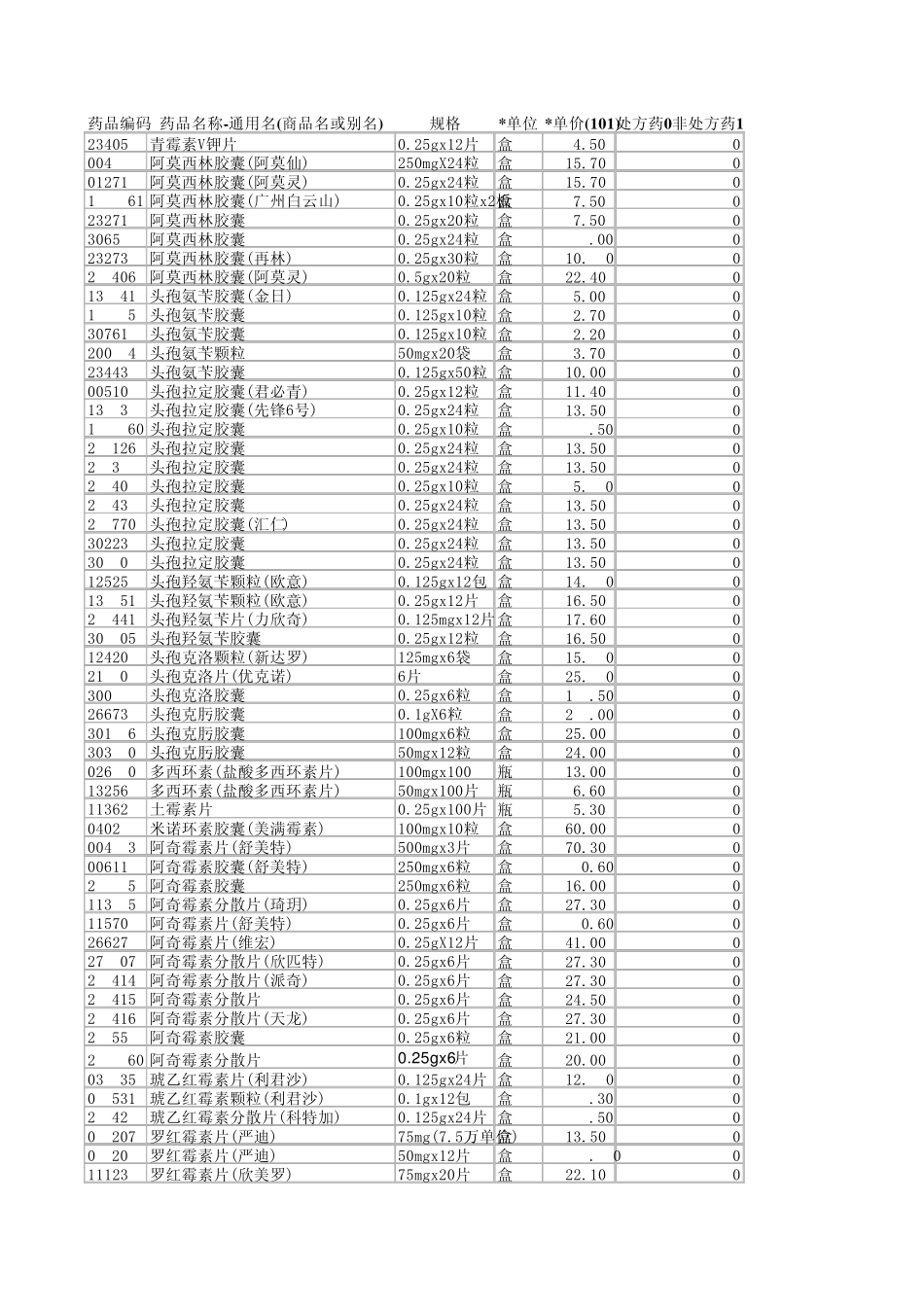 社保药品目录_第1页