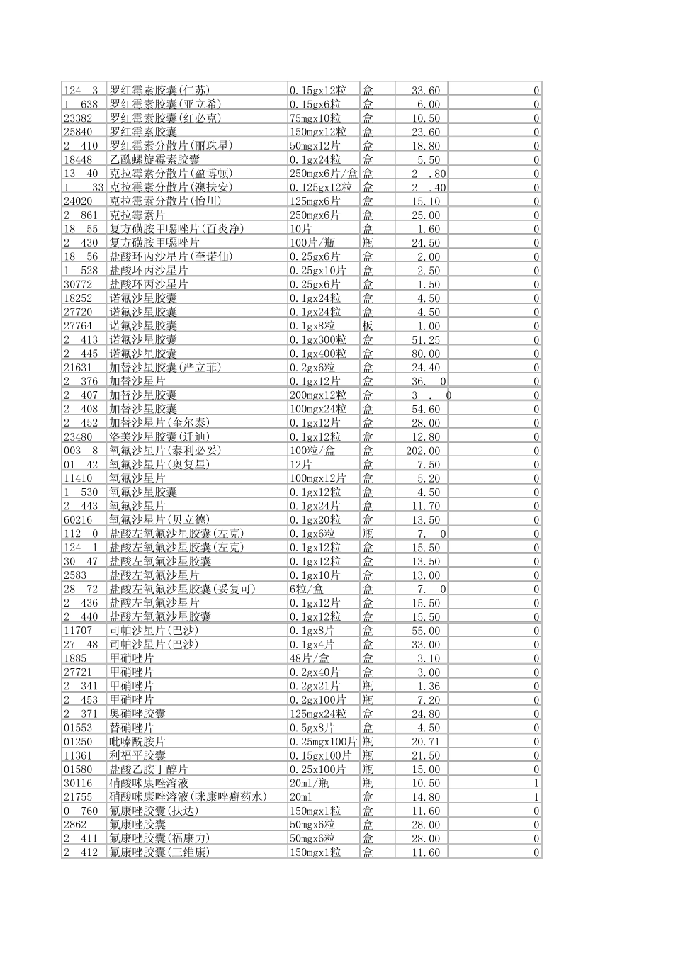 社保药品目录_第2页
