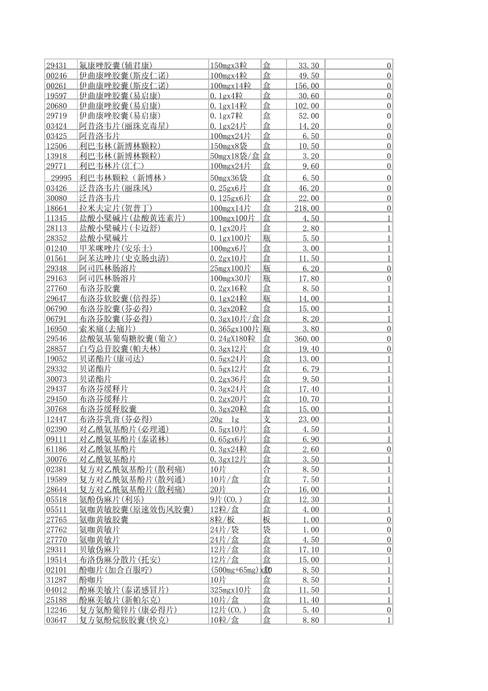 社保药品目录_第3页