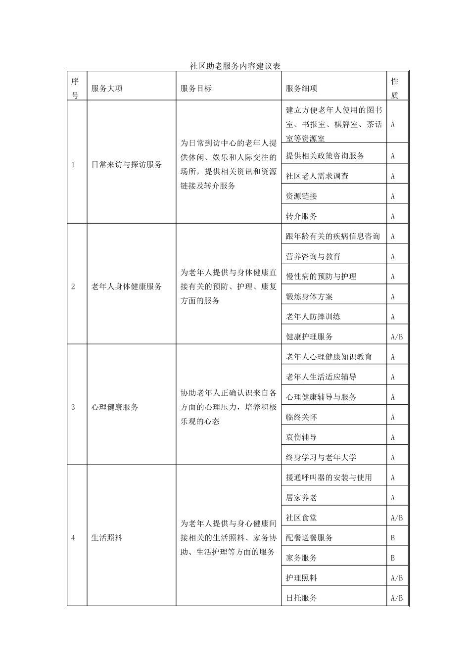 社区人群服务内容_第1页