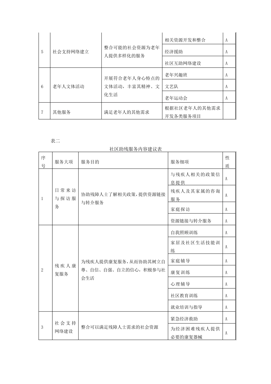 社区人群服务内容_第2页