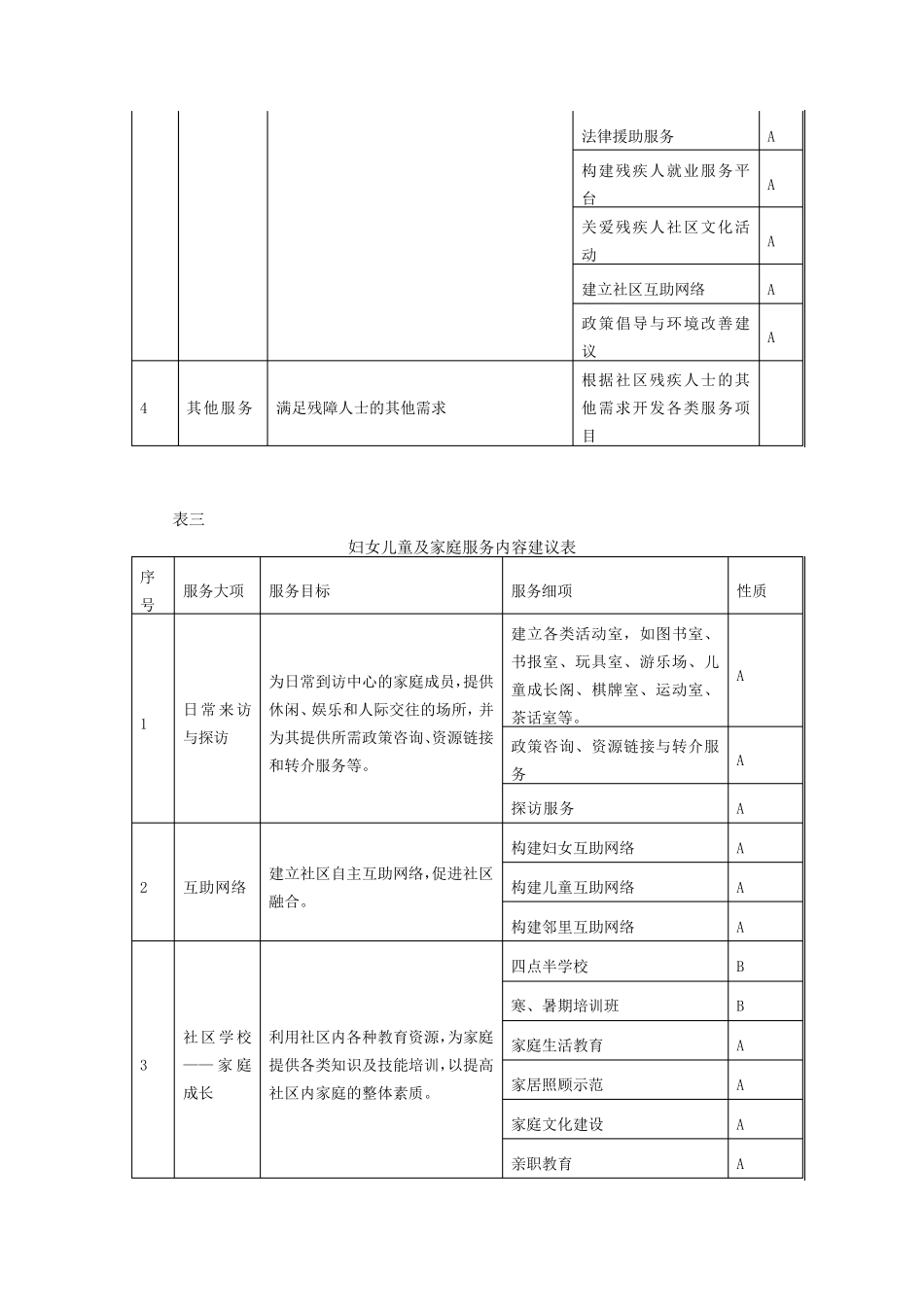社区人群服务内容_第3页
