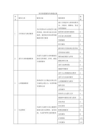 社区人群服务内容