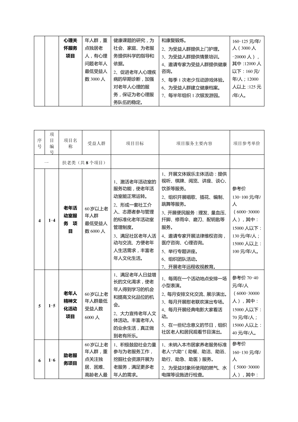 社区公益服务项目目录_第2页