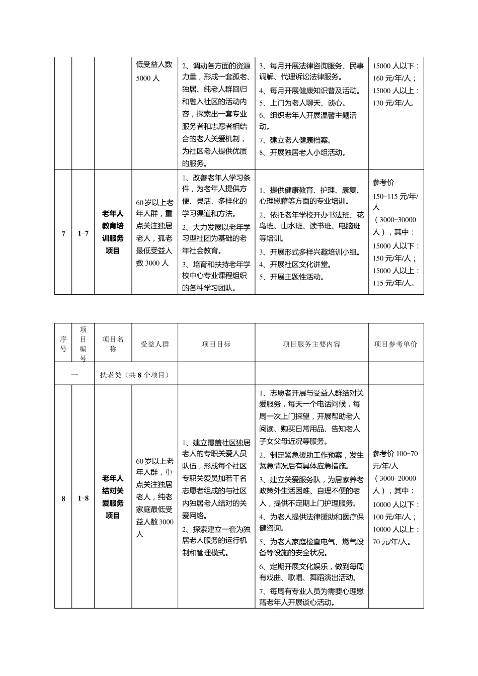 社区公益服务项目目录_第3页