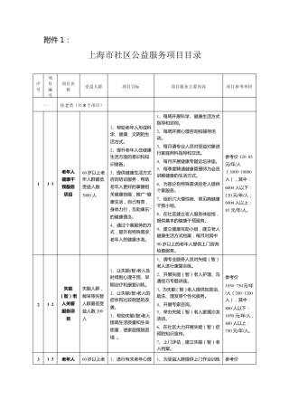 社区公益服务项目目录