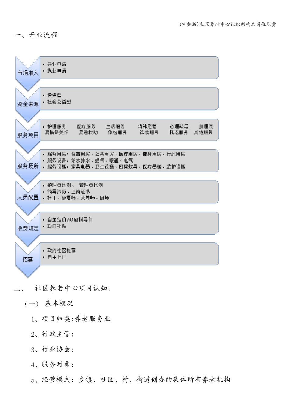 社区养老中心组织架构及岗位职责_第2页