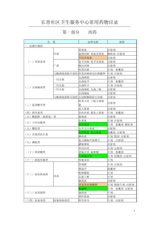社区卫生服务机构基本药物目录