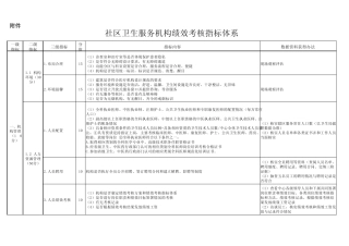 社区卫生服务机构绩效考核指标体系