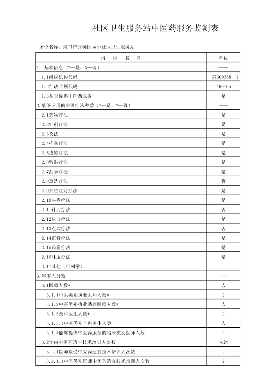 社区卫生服务站中医药服务监测表(表2)_第1页