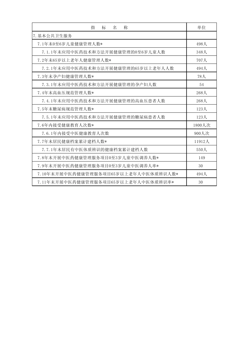 社区卫生服务站中医药服务监测表(表2)_第3页
