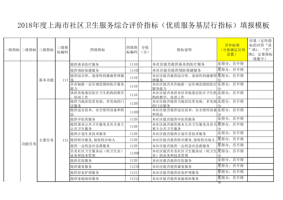社区卫生服务评价指标(优质服务基层行指标)1207_第1页