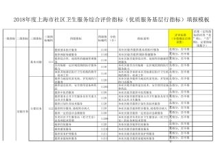 社区卫生服务评价指标(优质服务基层行指标)1207