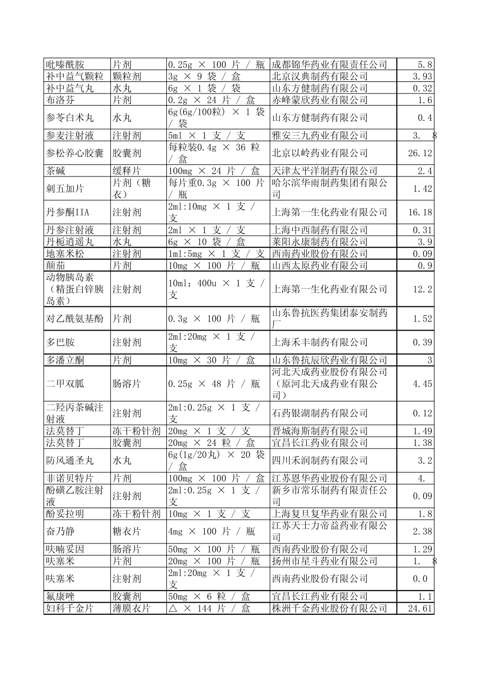 社区可用基本药物目录_第2页