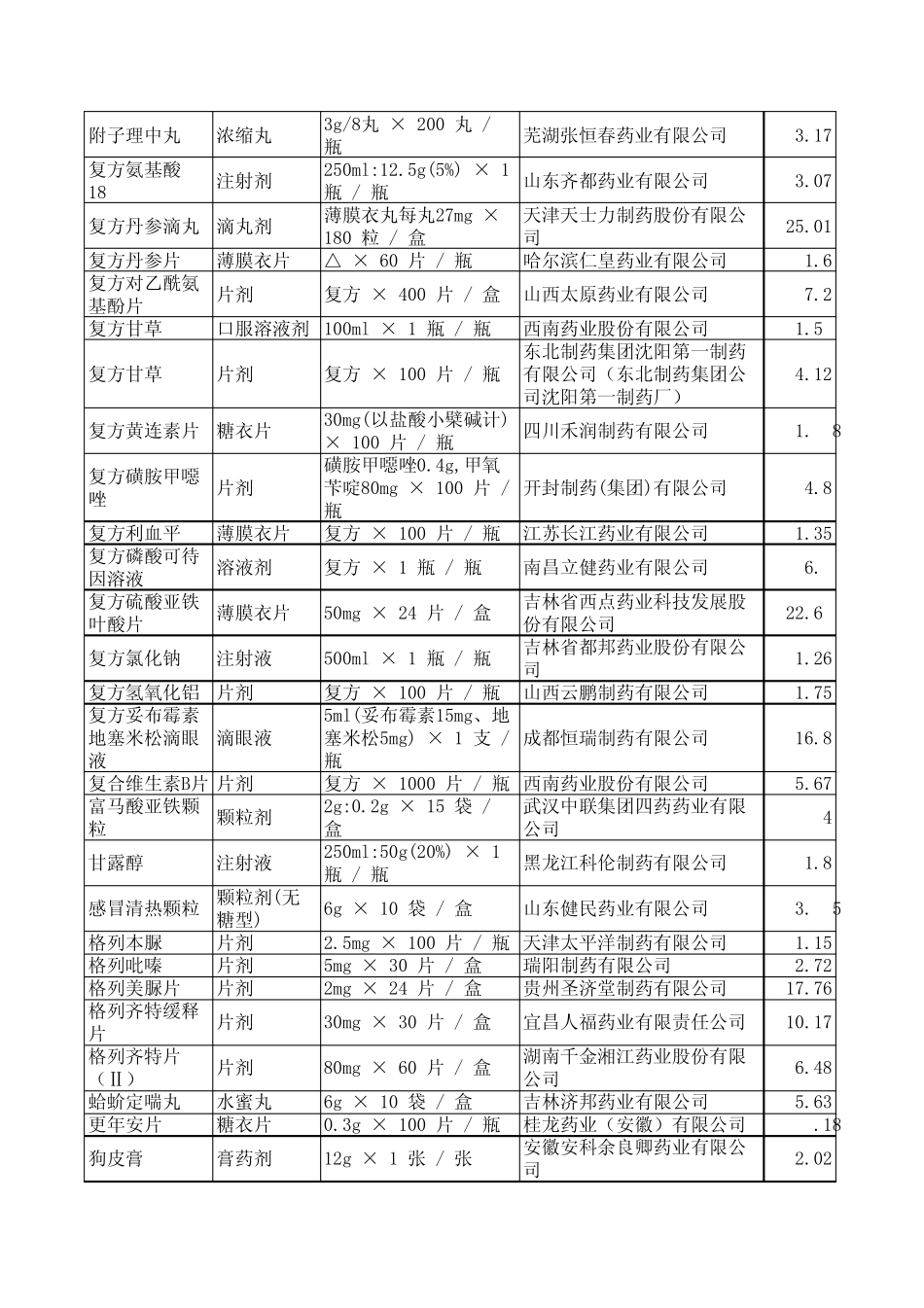 社区可用基本药物目录_第3页