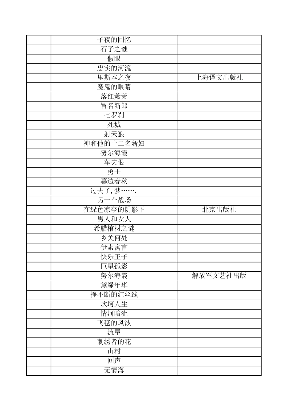 社区图书登记表_第2页