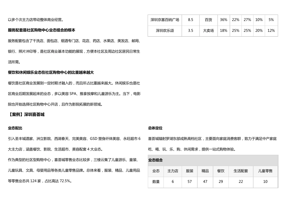 社区型购物中心业态组合与配比技巧_第2页