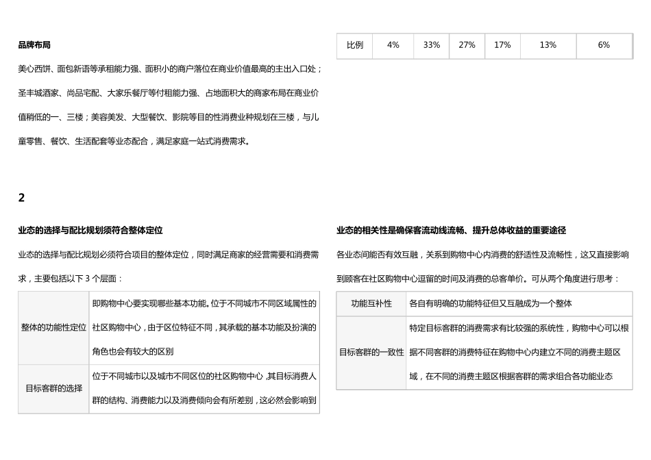 社区型购物中心业态组合与配比技巧_第3页