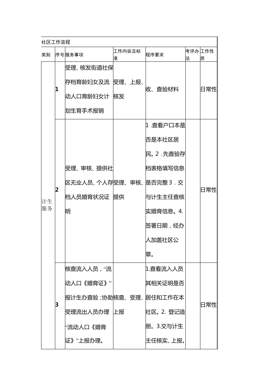 社区工作流程_第1页