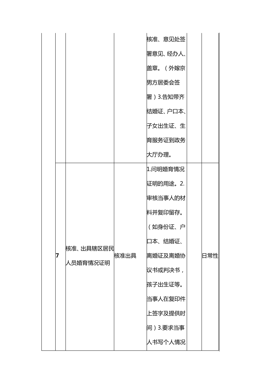 社区工作流程_第3页