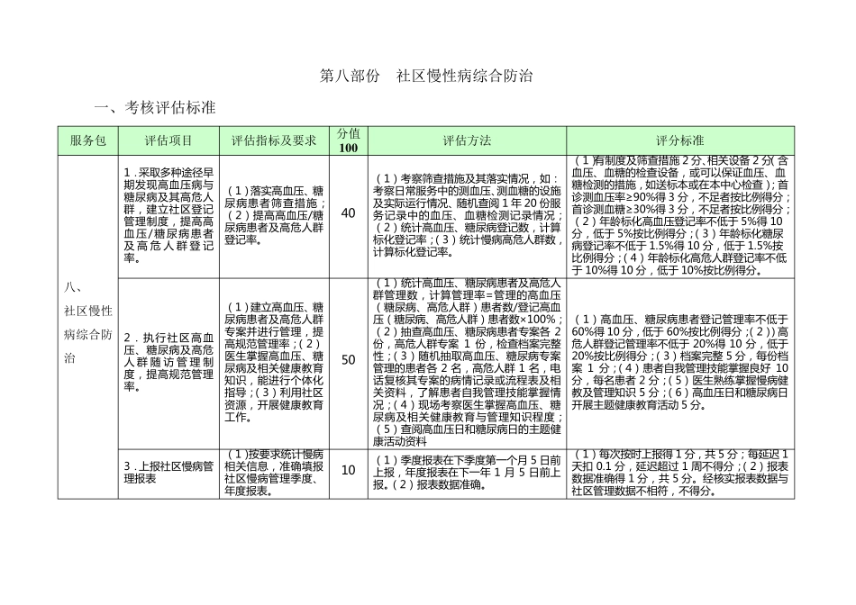 社区慢性病综合防治评估标准_第1页
