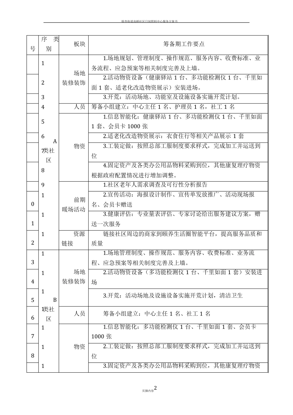 社区日间照料中心运营方案_第2页
