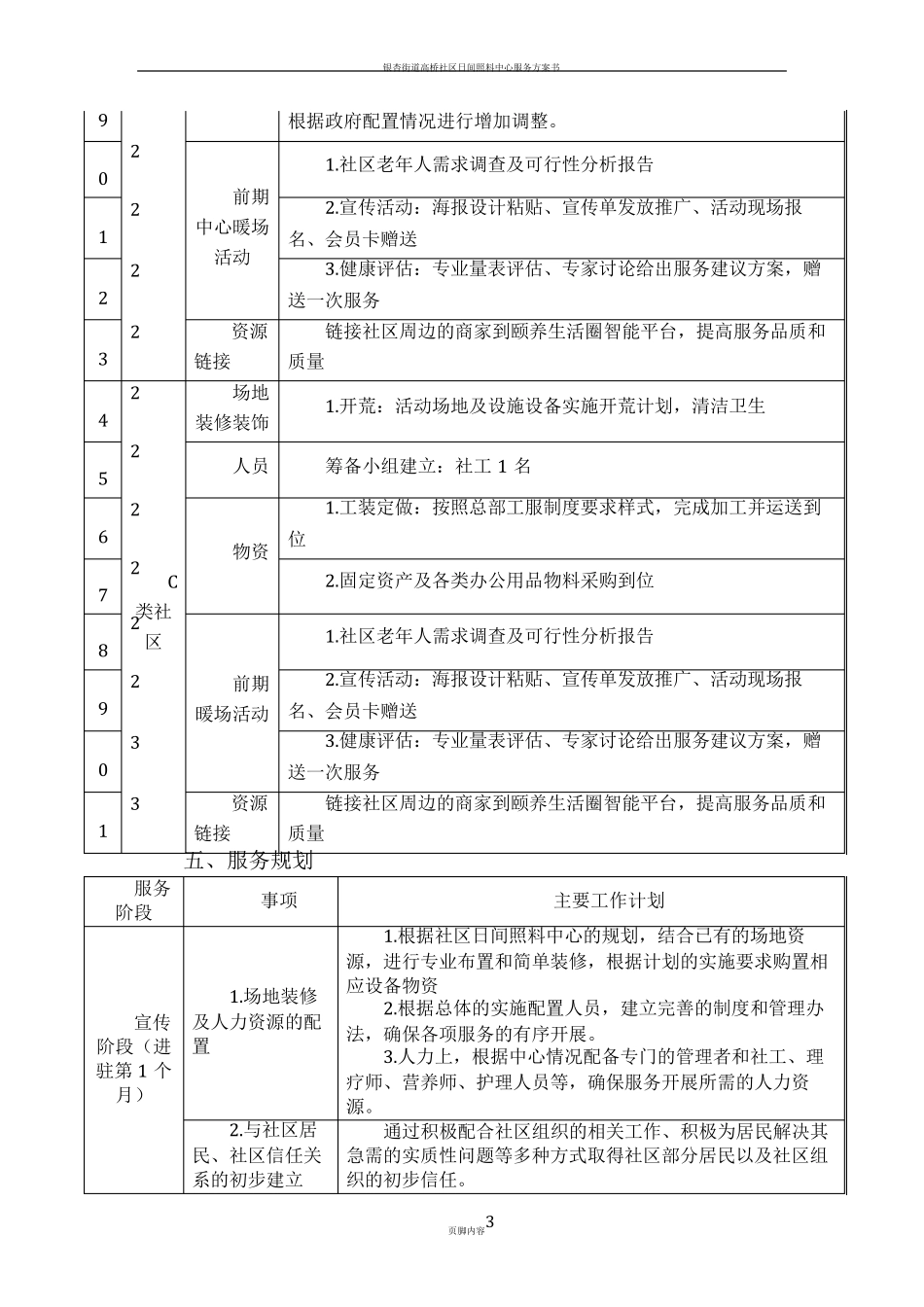 社区日间照料中心运营方案_第3页