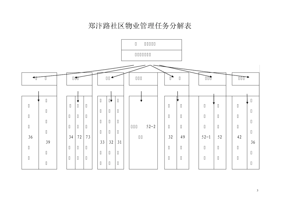 社区物业工作目标、领导小组、网络图、规章制度_第3页