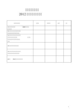 社区物业工作目标、领导小组、网络图、规章制度