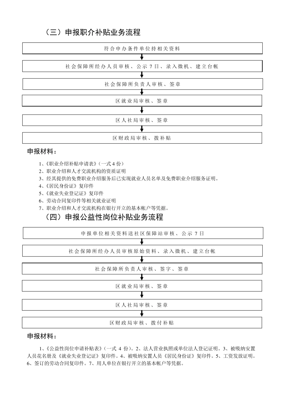 社区社会保障站基本职责和办事流程_第3页