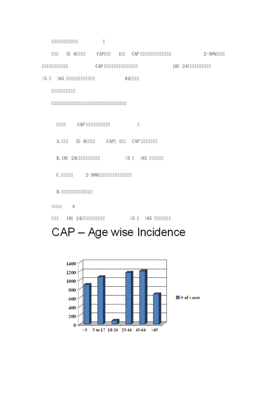 社区获得性肺炎与医院获得性肺炎的诊治_第2页