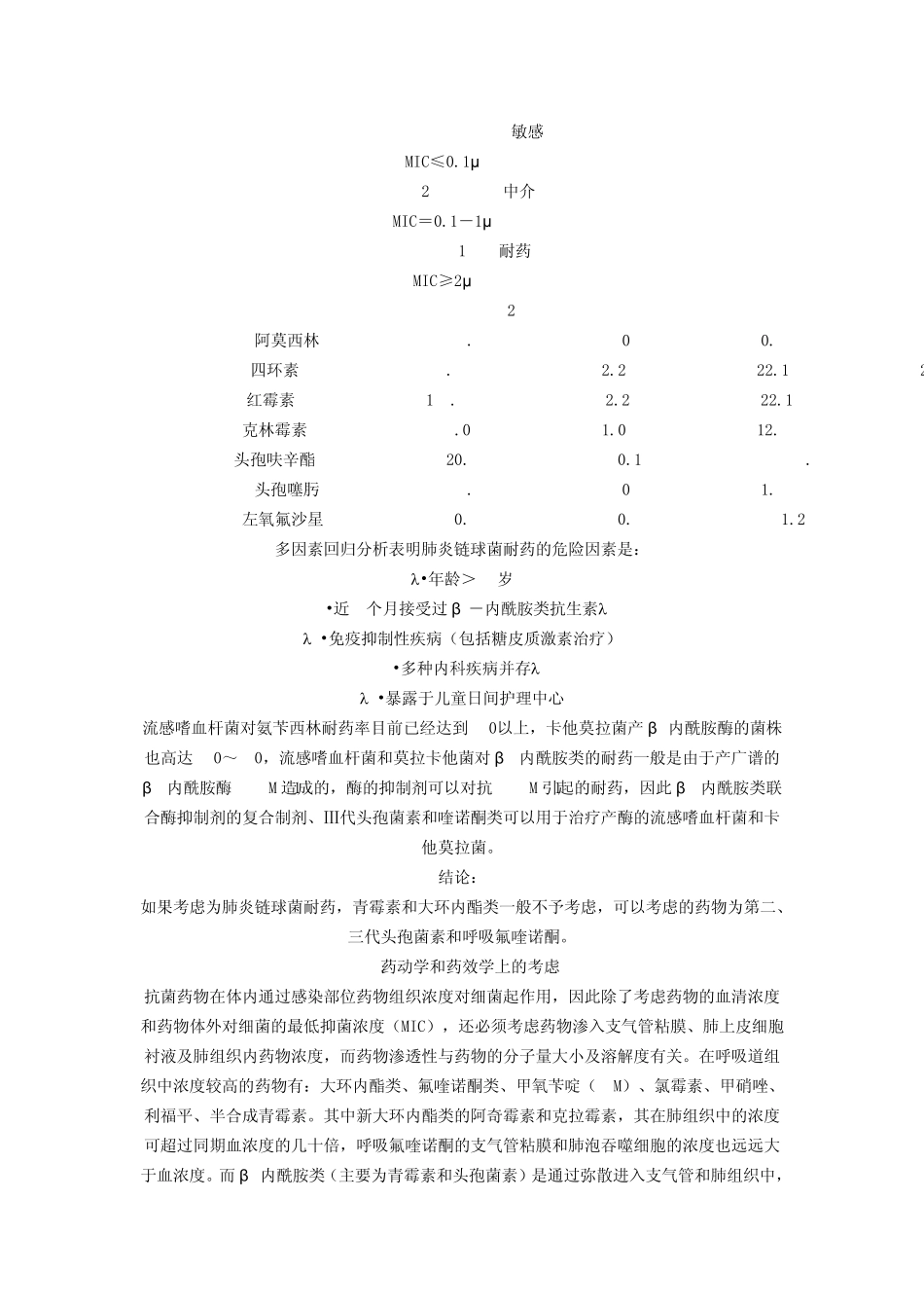 社区获得性肺炎抗菌药物应用的基础_第3页