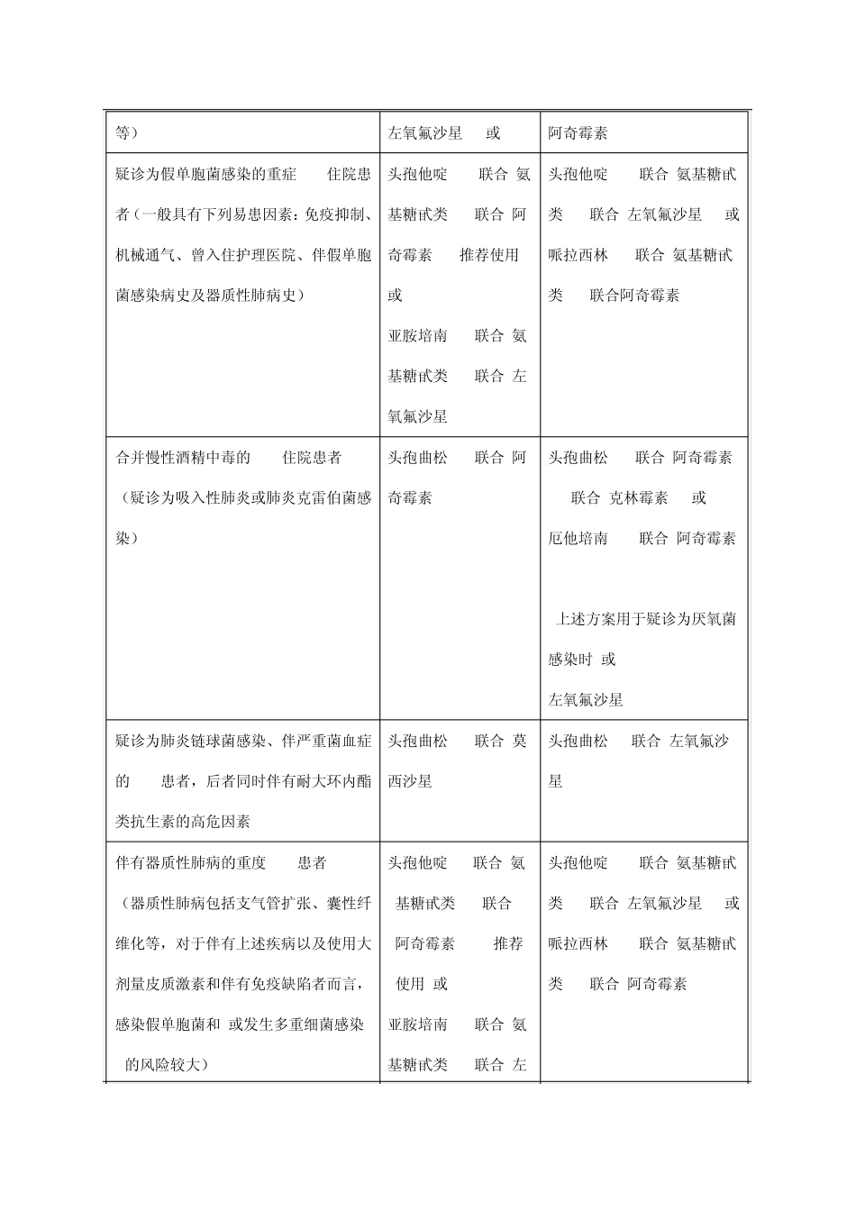 社区获得性肺炎治疗指南_第2页