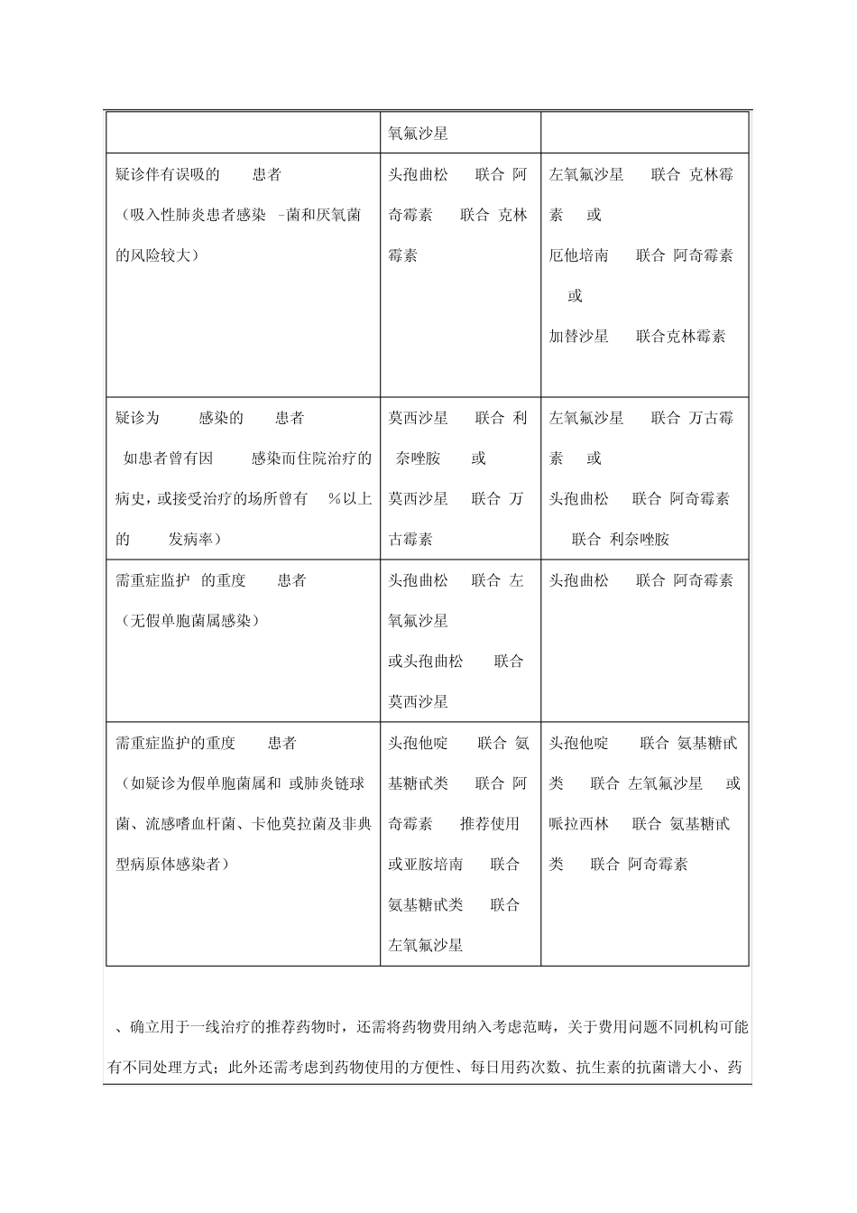 社区获得性肺炎治疗指南_第3页
