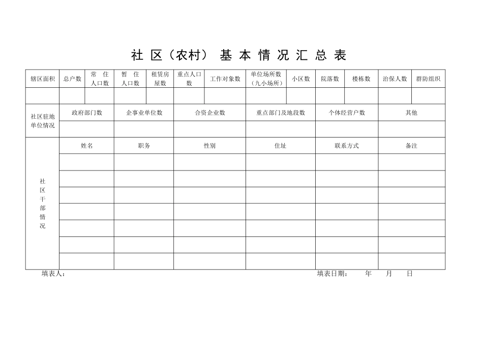 社区警务室基础工作台帐封面和工作用表样张_第3页