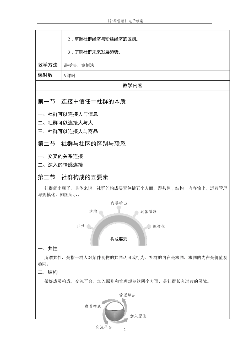 社群营销教案_第2页