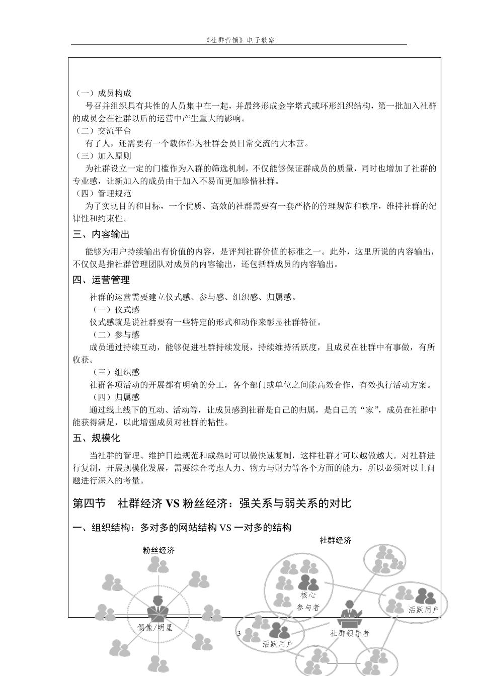 社群营销教案_第3页