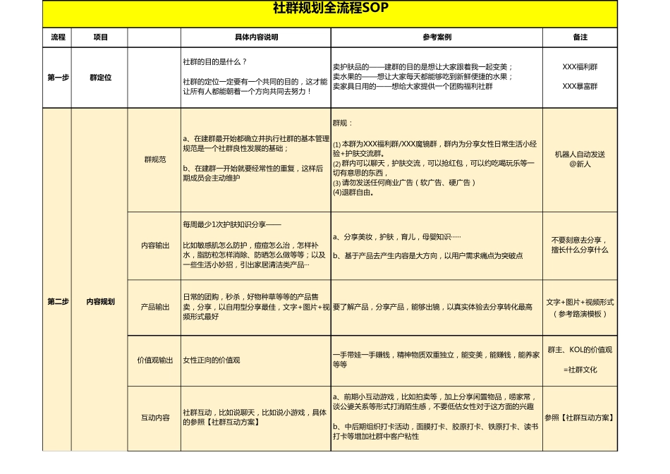社群运营必备的表格2020_第1页
